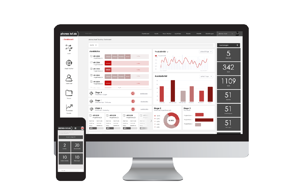 IoT Portal